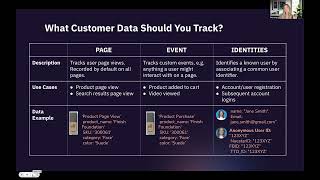 Three Key Steps to Implementing an Effective Real-Time Customer Data Strategy