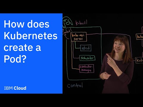 How does Kubernetes create a Pod?