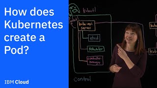 How does Kubernetes create a Pod?