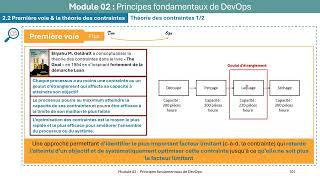 Préparation à la Certification DevOps Foundation Module 2 (extrait)