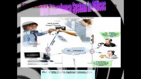 RFID Attendance System in Office, RFID Employee Attendance