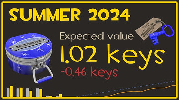 Opening 100x Summer 2024 Cases - Team Fortress 2