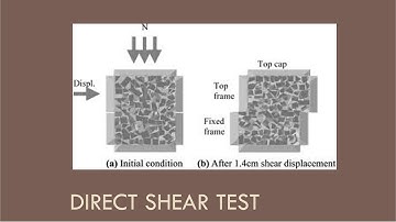 CEEN 341 - Lecture 19 - Intro to Shear Strength and the Direct Shear Test