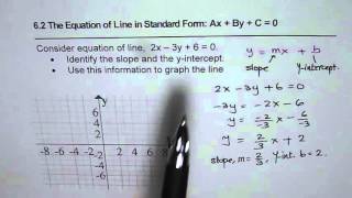 Write Slope Intercept From Equation of Line in Standard Form