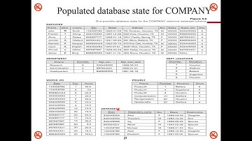 CH5    Relational Data Model   Part #4