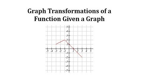 Graph Transformation of a Function from a Graph