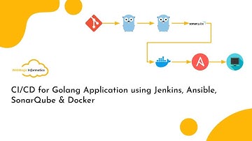[DevOps Project] CI/CD for Golang Application using Jenkins, Ansible, SonarQube & Docker