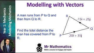 Modelling Motion and Forces with Vectors | Mr Mathematics