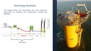 Galloper Wind Farm Career Talk