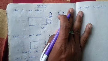 what is offset,work offset, control panel #cnc / cnc programming
