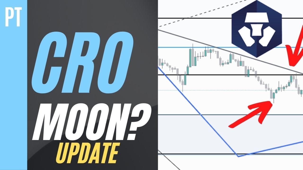 CRO Price Update Retracement First, Moon Next YouTube