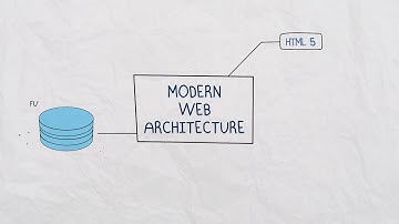 Jaspersoft Cloud Analytics with AWS