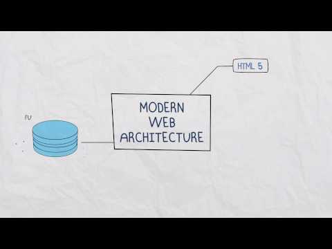 Jaspersoft Cloud Analytics