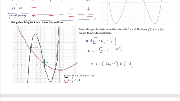 MHF 4U Section 4.3 Solving Polynomial Inequalities