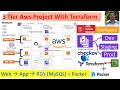 ✨How to Build a Production 3 Tier AWS Project with Terraform Modules, Workspace, Packer, Checkov