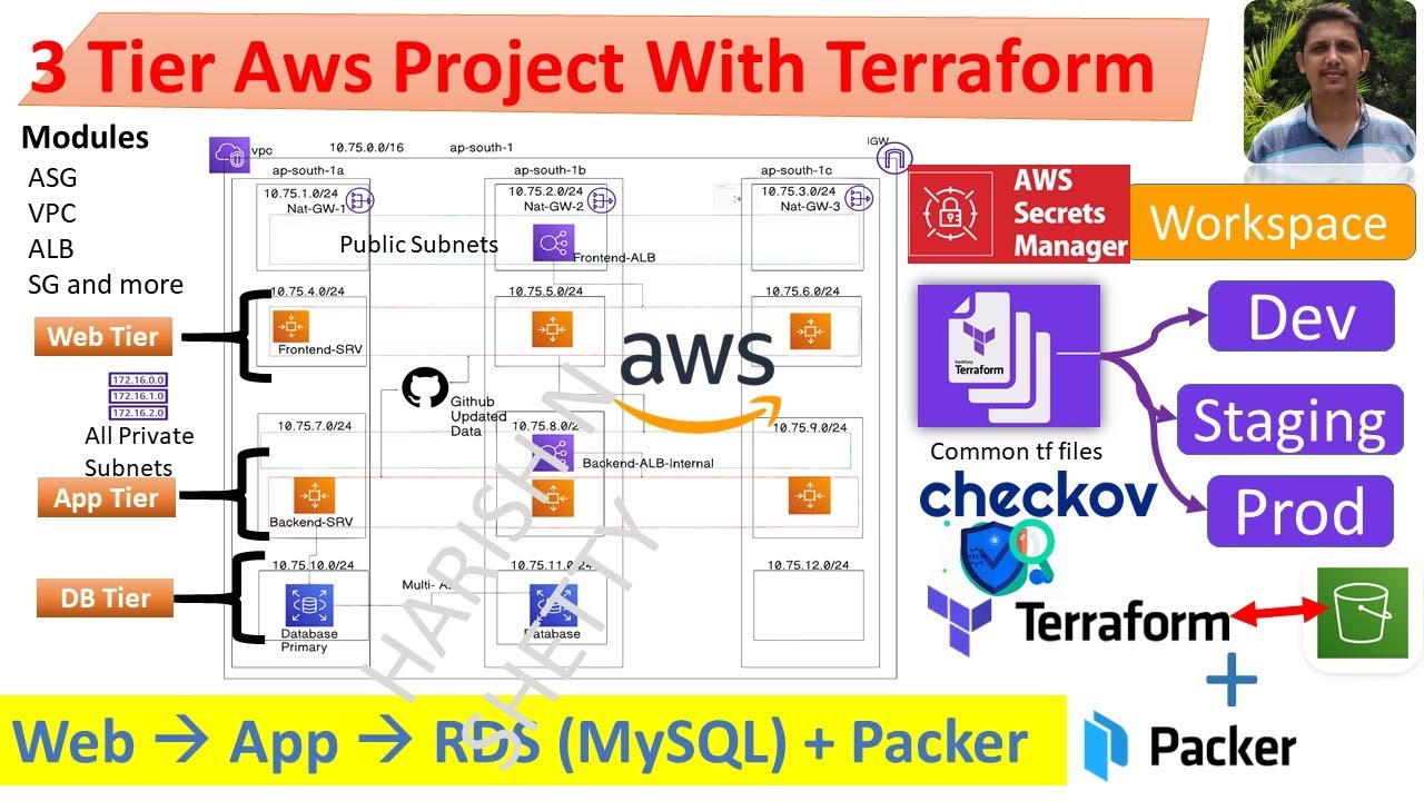 How to Build a Production 3 Tier AWS Project with Terraform Modules ...