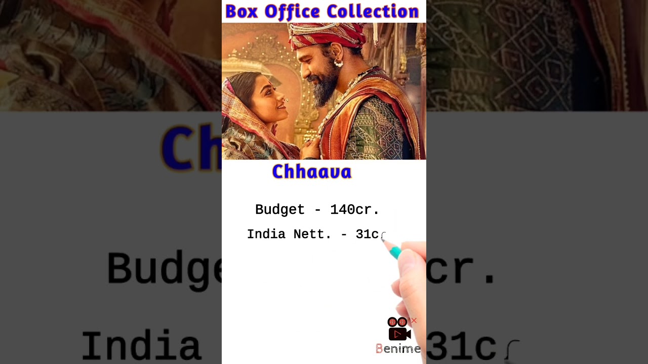 Chhaava Movie Budget And Collection|