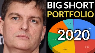 Michael Burry Just Bet EVERYTHING on These 7 Stocks. This is His Portfolio Now.