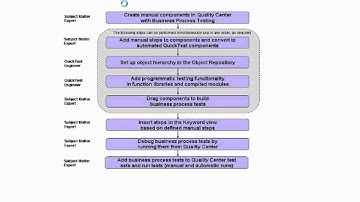 ERP Testing, SAP TAO, SAP TAO 2, SAP TAO 3, QTP, HP BPT, SAP Testing