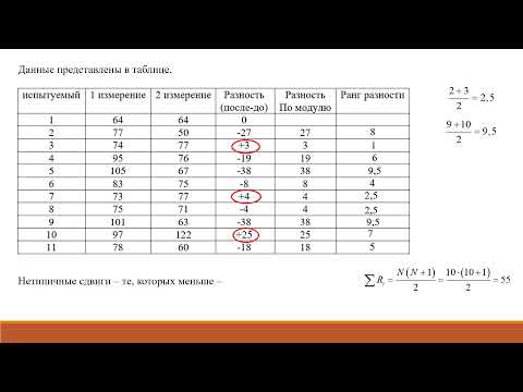 Видео: Когда использовать знаковый ранговый тест Уилкоксона?