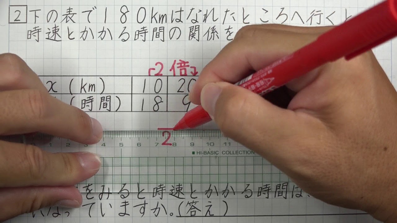 6年算数 比例と反比例 反比例 Youtube 6年算数 比例と反比例 反比例 Youtube