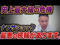 ナフサショックの衝撃｜あなたの家の価格はここで決まった【総集編】