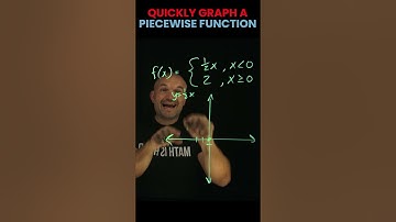 Quickly graph a piecewise function