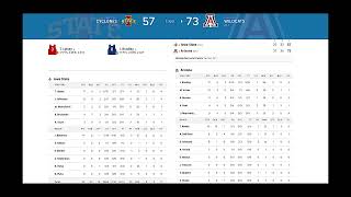 NCAA Men's Basketball Top 25 Box Scores. Duke vs NC State. Arizona vs Iowa State