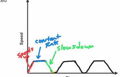 SP - MATH 8 - UNIT 1 - SECTION 2 - NOTES
