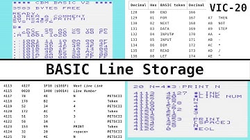Basic Line Storage on the VIC-20