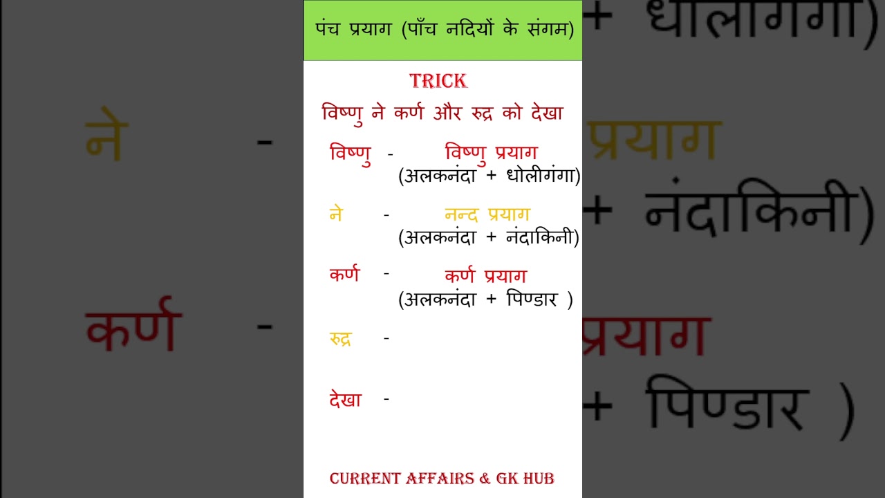 Panch Prayag ( पंच प्रयाग ) of Uttrakhand | Origin of Ganga River | Indian Geography 