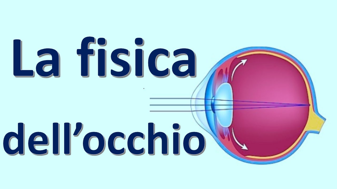 Fisica dell'occhio
