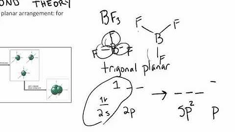VB Theory sp2 Hybridization