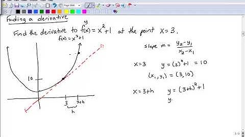 3.1 Introduction to Derivatives
