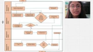 Diagrama de flujo (Mermelada de fresa)