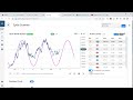 Market Cycles Report: Mar. 28 - Live with Q&A