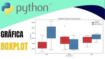 GRÁFICA DE BOXPLOT O CAJAS Y BIGOTES AUTOMÁTICA EN PYTHON