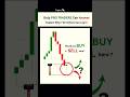 #intradaytrading #stocktrading #shorts #shortvideo