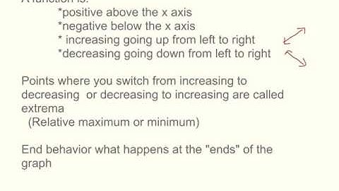 1.8 Interpreting Graphs of functions
