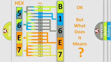 DTC Dodge B16E7-15 Short Explanation