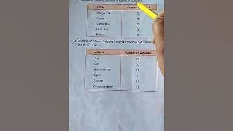 Class 5,  w.s 2 (unit 17)part 5