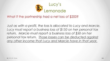 BBA Business Law: Module 5, Part C - Forms of Business Organization