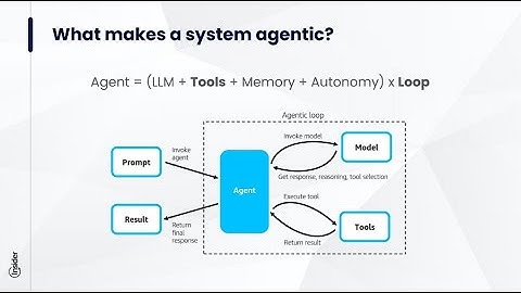 Agentic AI Systems w/ Cansu Taş (Insider)