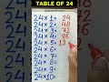 Master the 24 Times Table in Just Minutes! 🔢 | Basic Math Short