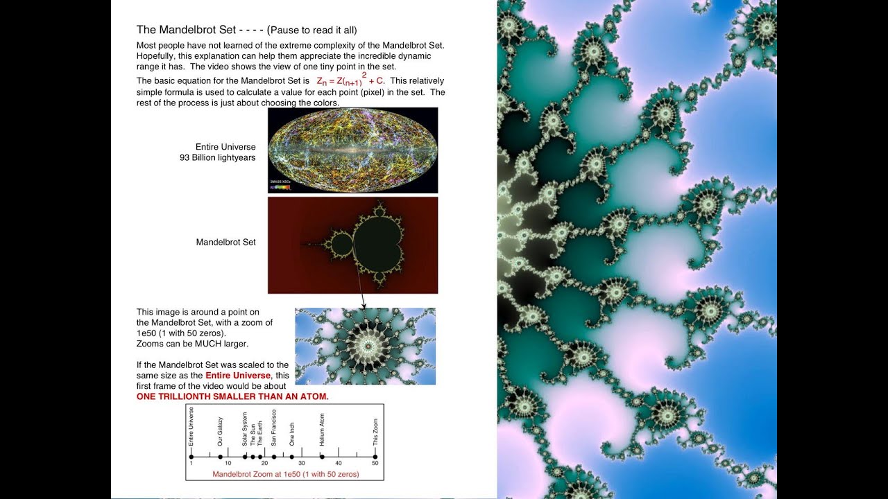 Mandelbrot Set vs Universe