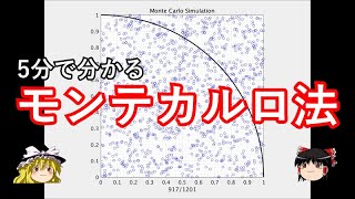 5分で分かるモンテカルロ法【ゆっくり実況】