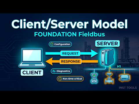 Client Server Model - Fundamentals of Fieldbus Technology