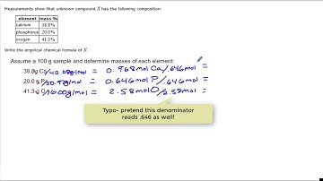 Elemental Analysis- ALEKS Chapter 3 Objective