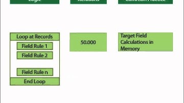 Introduction to Internal Tables