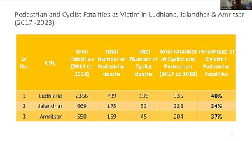 Day-3 AICTE-ATAL sponsored Faculty Development Programme on “Smart Cities and Mobility
